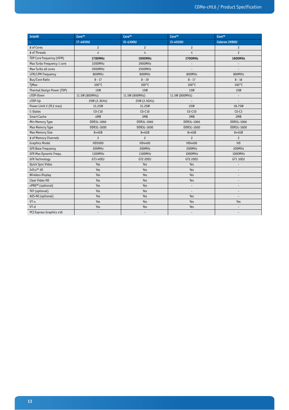 Come-chl6 / product specification | Kontron COMe-cHL6 User Manual | Page 13 / 113
