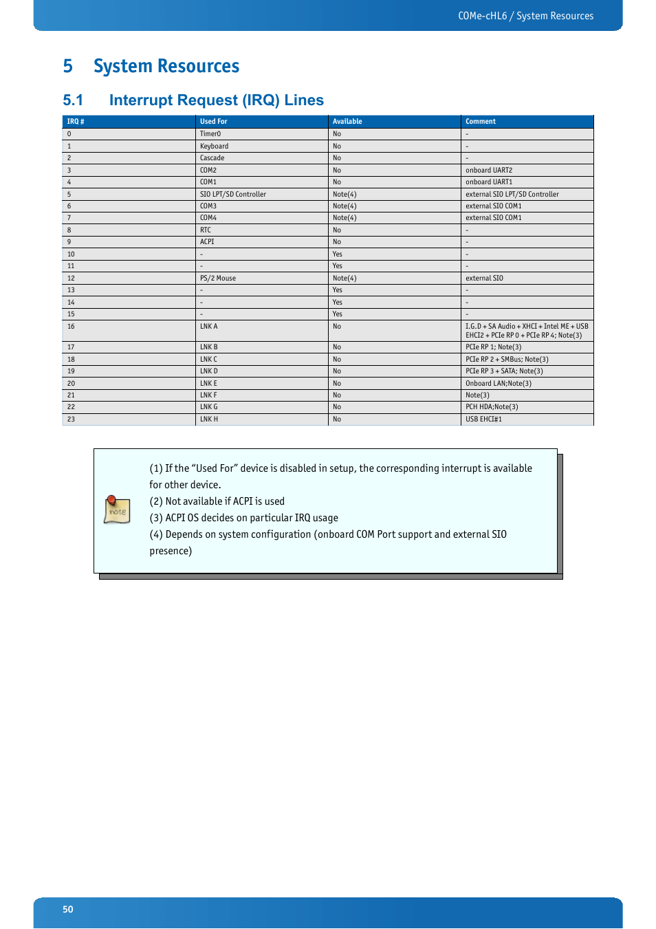 5 system resources, 1 interrupt request (irq) lines, System resources | Interrupt request (irq) lines, Come-chl6 / system resources | Kontron COMe-cHL6 User Manual | Page 50 / 113