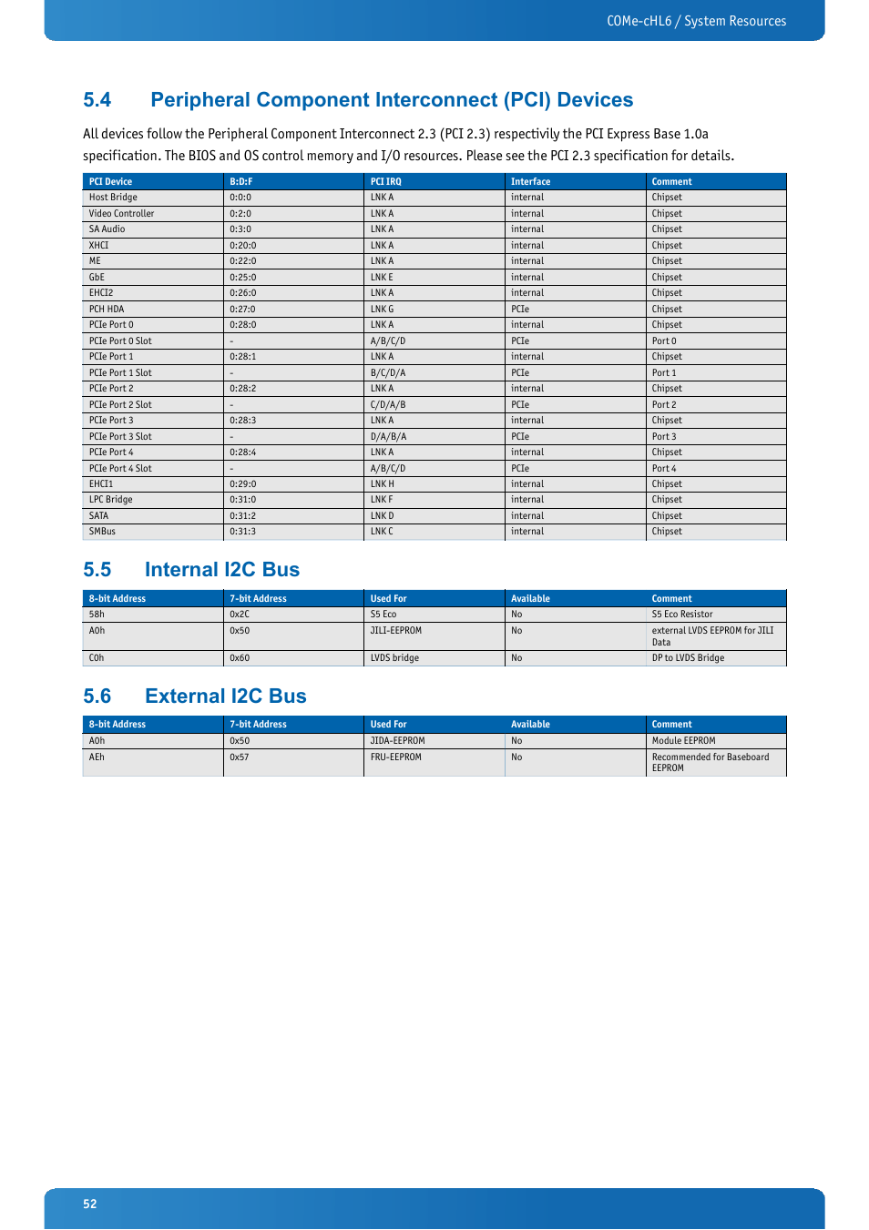 4 peripheral component interconnect (pci) devices, 5 internal i2c bus, 6 external i2c bus | Peripheral component interconnect (pci) devices, Internal i2c bus, External i2c bus, Come-chl6 / system resources | Kontron COMe-cHL6 User Manual | Page 52 / 113