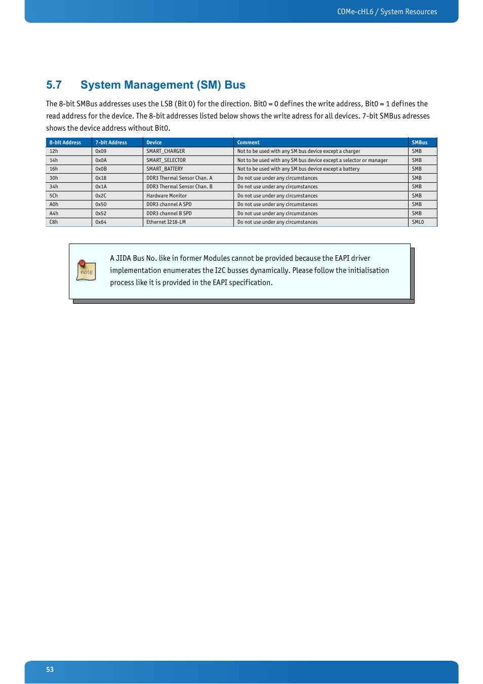 7 system management (sm) bus, System management (sm) bus, Come-chl6 / system resources | Kontron COMe-cHL6 User Manual | Page 53 / 113