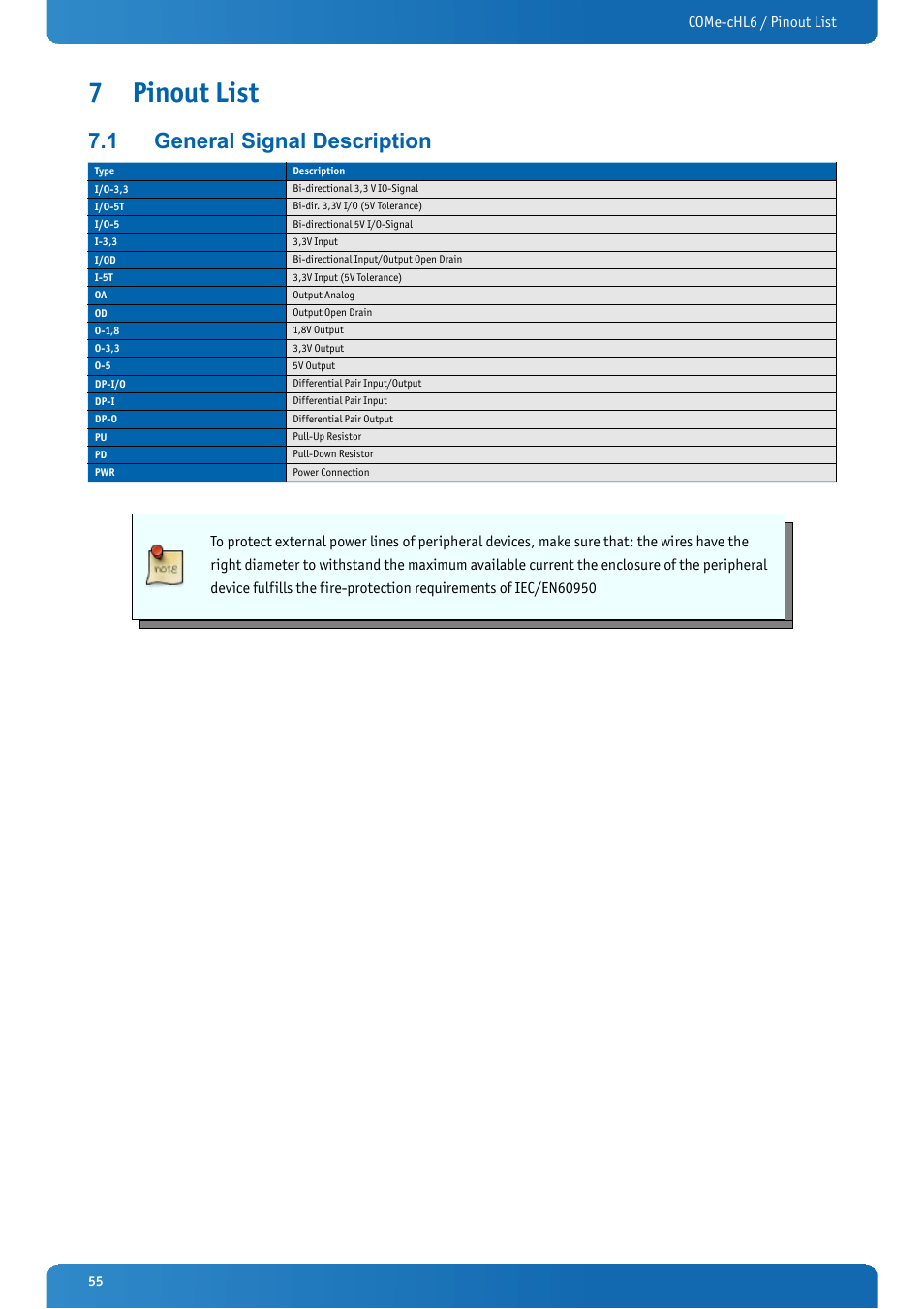7 pinout list, 1 general signal description, Pinout list | General signal description, Come-chl6 / pinout list | Kontron COMe-cHL6 User Manual | Page 55 / 113