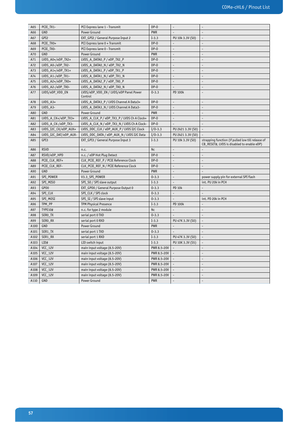 Come-chl6 / pinout list | Kontron COMe-cHL6 User Manual | Page 57 / 113
