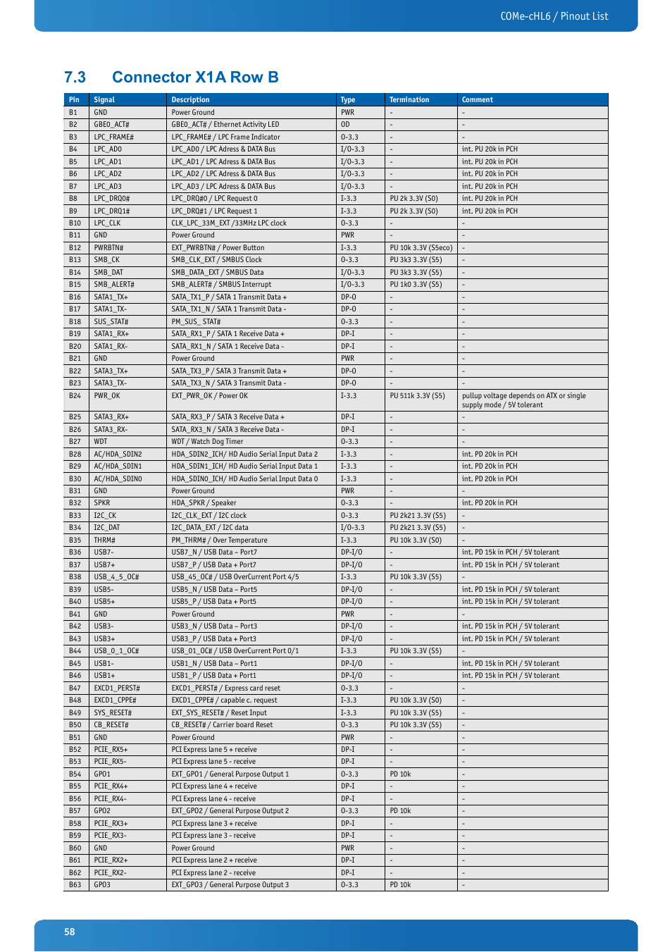 3 connector x1a row b, Connector x1a row b, Come-chl6 / pinout list | Kontron COMe-cHL6 User Manual | Page 58 / 113