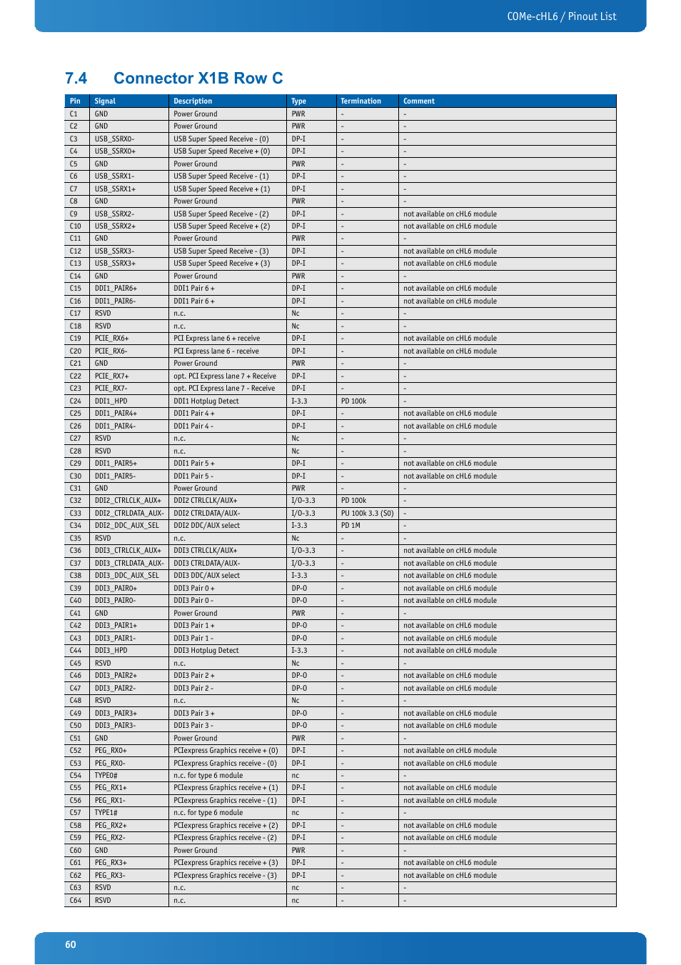 4 connector x1b row c, Connector x1b row c, Come-chl6 / pinout list | Kontron COMe-cHL6 User Manual | Page 60 / 113