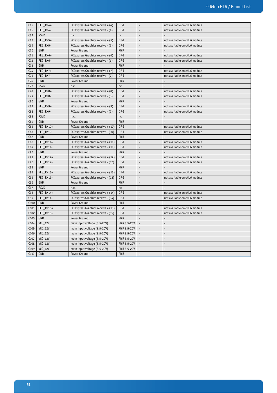Come-chl6 / pinout list | Kontron COMe-cHL6 User Manual | Page 61 / 113