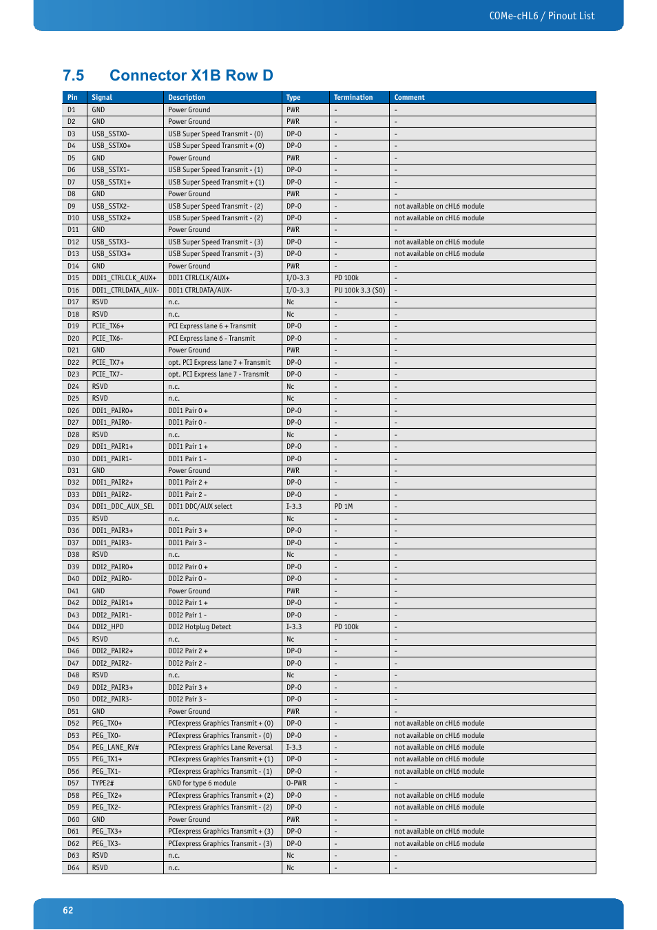 5 connector x1b row d, Connector x1b row d, Come-chl6 / pinout list | Kontron COMe-cHL6 User Manual | Page 62 / 113