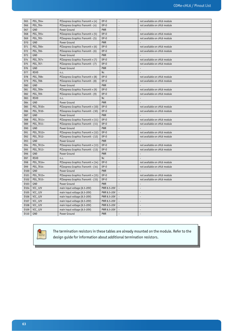 Come-chl6 / pinout list | Kontron COMe-cHL6 User Manual | Page 63 / 113