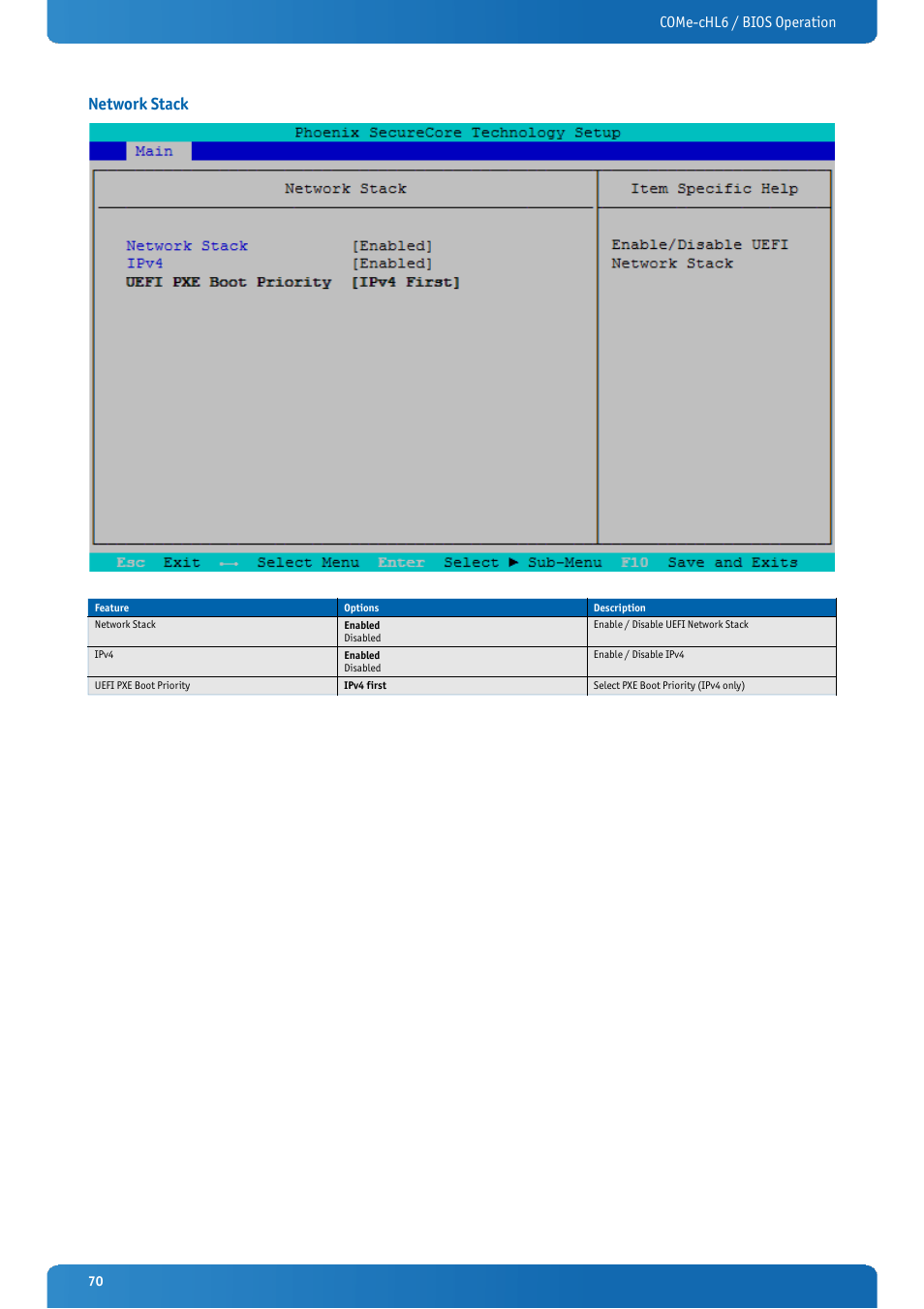 Network stack, Come-chl6 / bios operation | Kontron COMe-cHL6 User Manual | Page 70 / 113