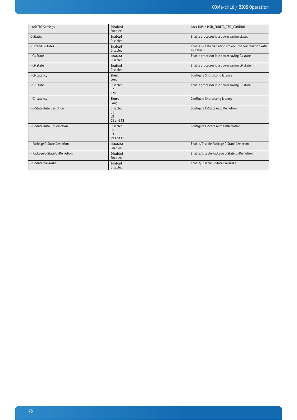 Come-chl6 / bios operation | Kontron COMe-cHL6 User Manual | Page 76 / 113