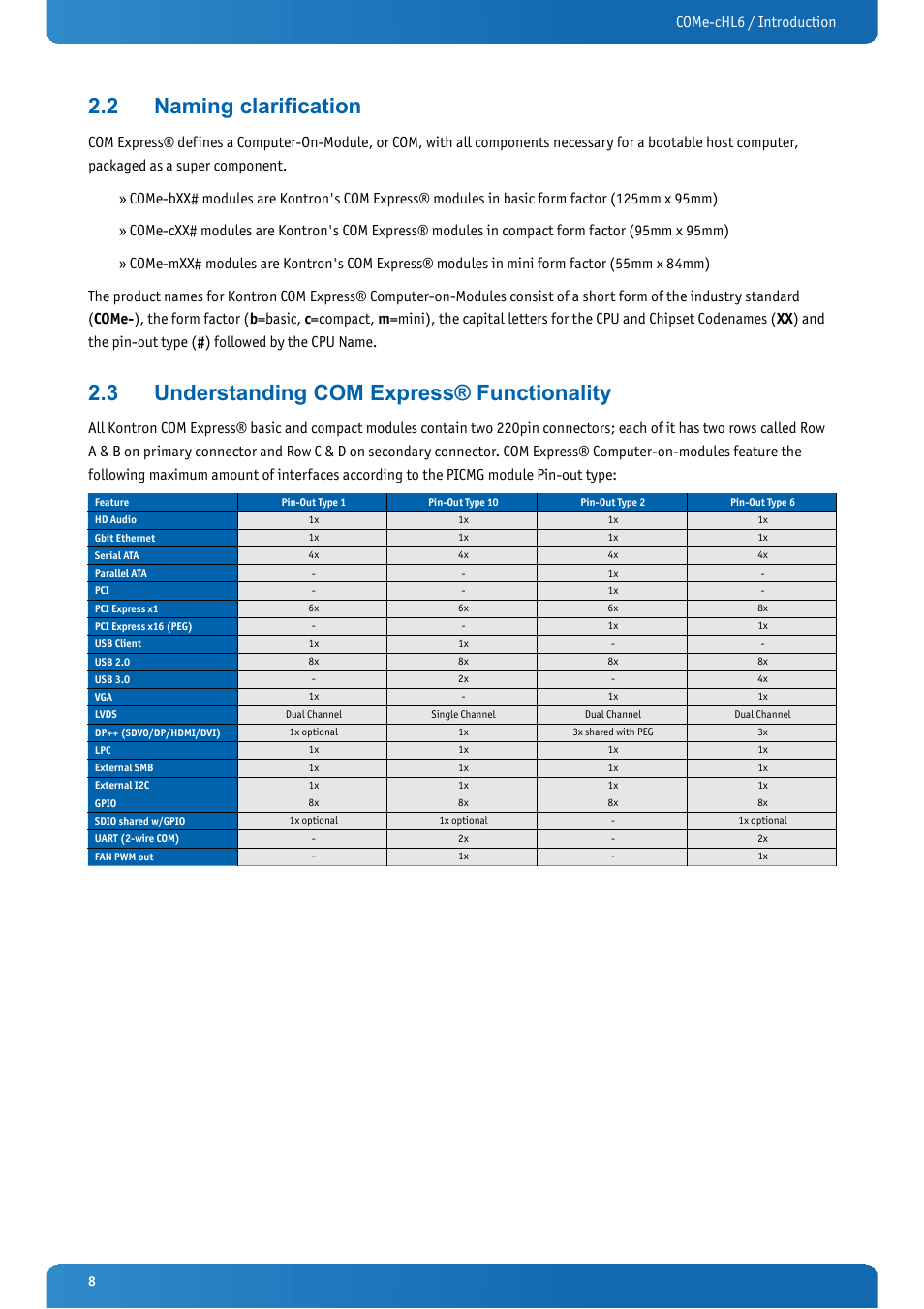 2 naming clarification, 3 understanding com express® functionality, Naming clarification | Understanding com express® functionality, Come-chl6 / introduction | Kontron COMe-cHL6 User Manual | Page 8 / 113