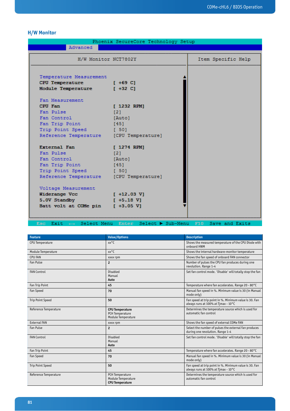 H/w monitor, Come-chl6 / bios operation | Kontron COMe-cHL6 User Manual | Page 81 / 113