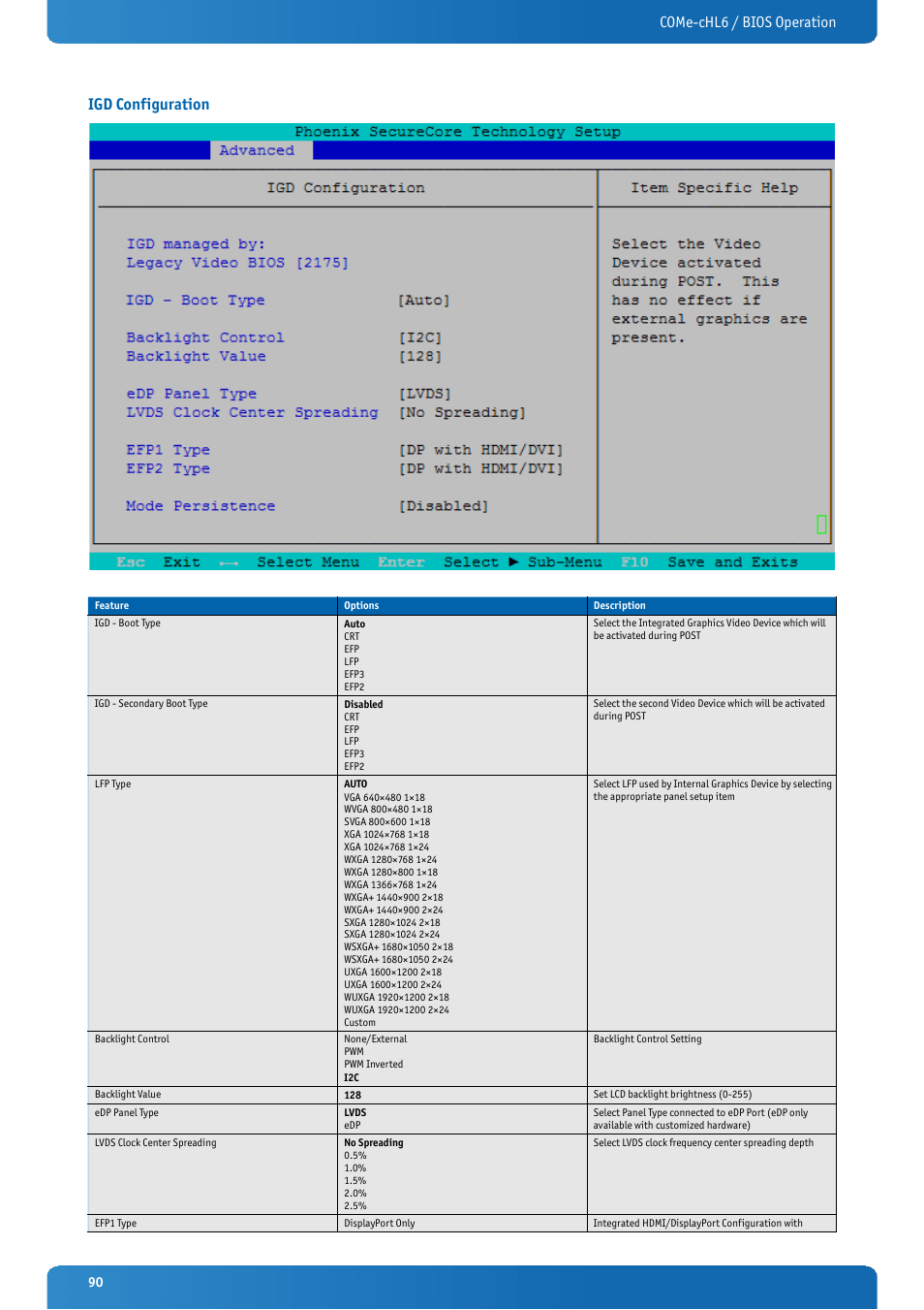 Igd configuration, Come-chl6 / bios operation igd configuration | Kontron COMe-cHL6 User Manual | Page 90 / 113