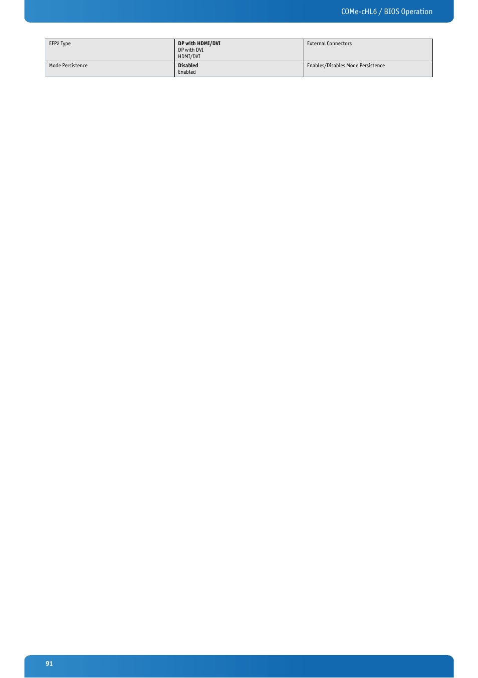 Come-chl6 / bios operation | Kontron COMe-cHL6 User Manual | Page 91 / 113