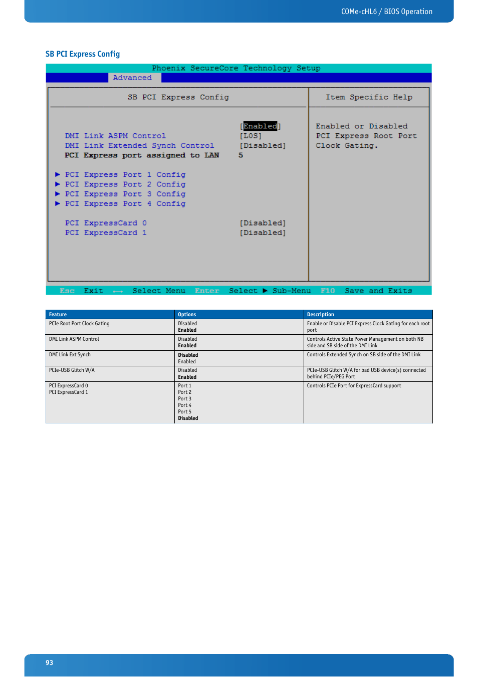 Sb pci express config, Come-chl6 / bios operation sb pci express config | Kontron COMe-cHL6 User Manual | Page 93 / 113