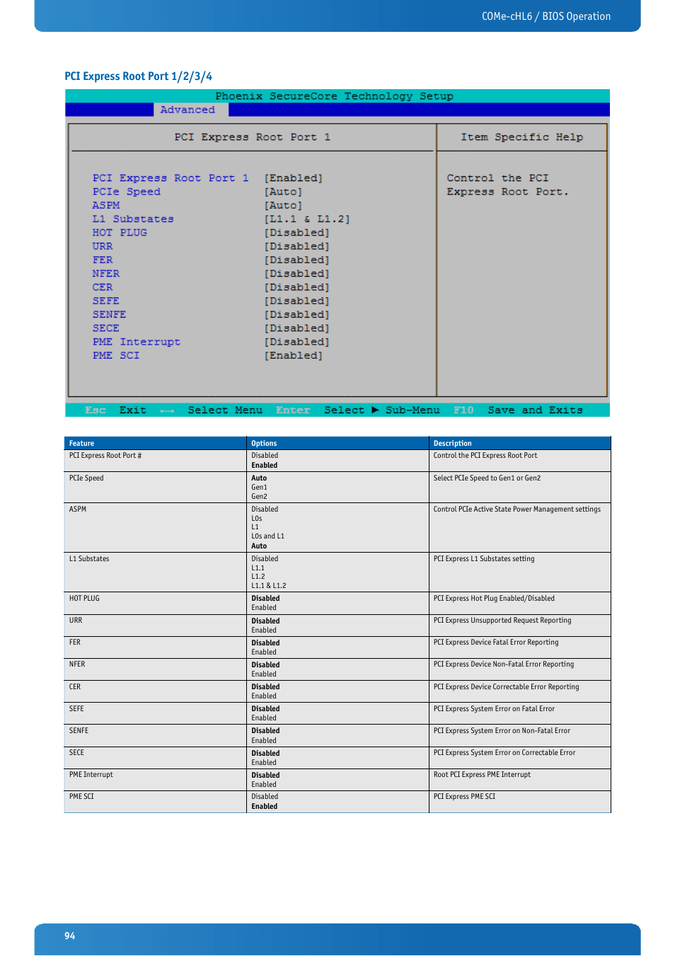 Pci express root port 1/2/3/4 | Kontron COMe-cHL6 User Manual | Page 94 / 113