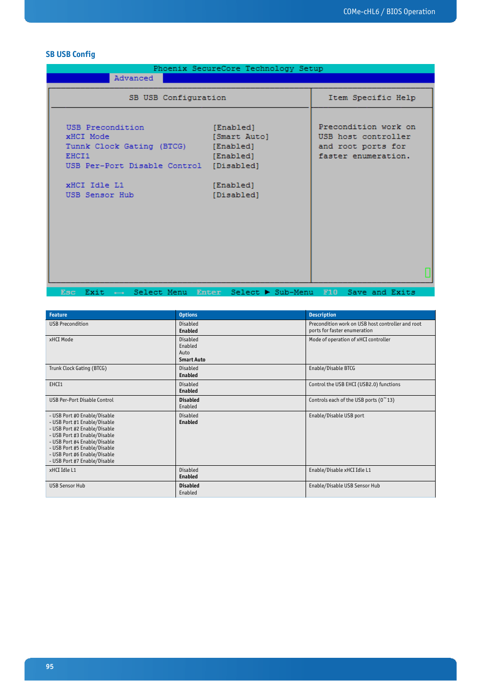 Sb usb config, Come-chl6 / bios operation sb usb config | Kontron COMe-cHL6 User Manual | Page 95 / 113