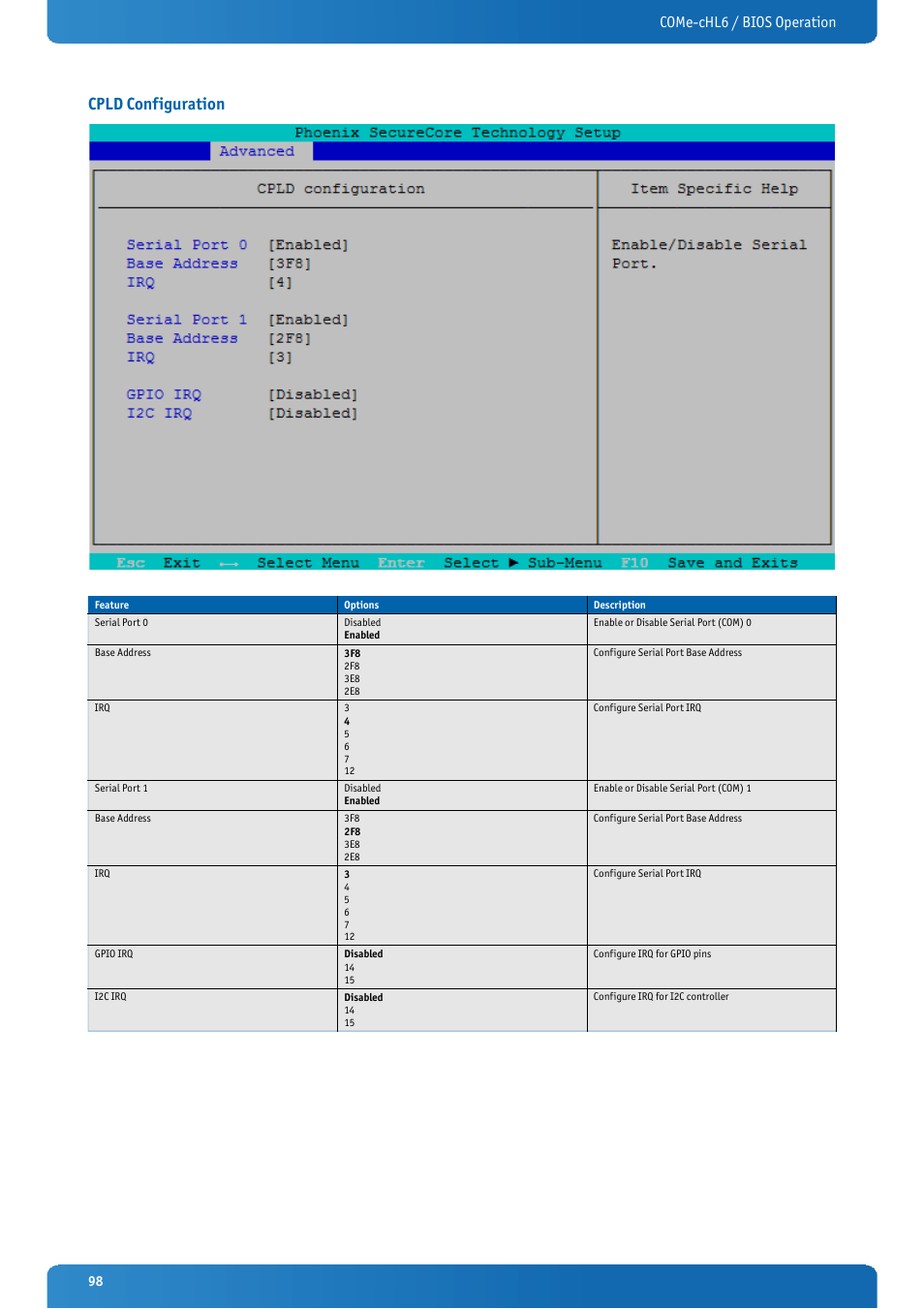 Cpld configuration, Come-chl6 / bios operation | Kontron COMe-cHL6 User Manual | Page 98 / 113