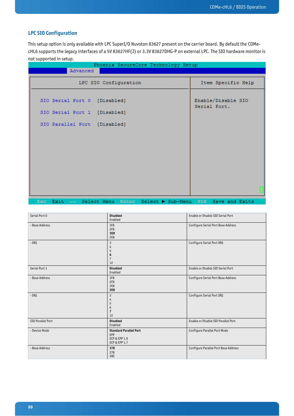 Lpc sio configuration, Come-chl6 / bios operation | Kontron COMe-cHL6 User Manual | Page 99 / 113