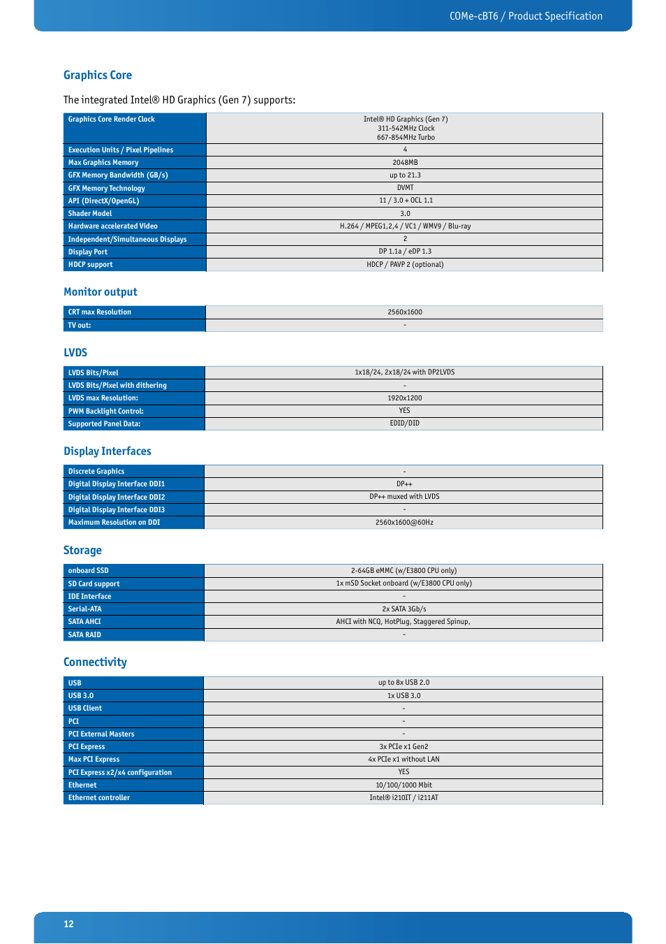 Graphics core, Monitor output, Lvds | Display interfaces, Storage, Connectivity, Come-cbt6 / product specification, The integrated intel® hd graphics (gen 7) supports | Kontron COMe-cBT6 User Manual | Page 12 / 90