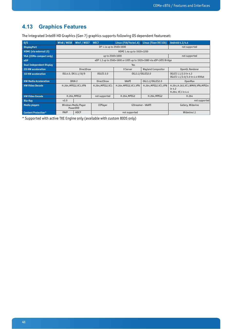 13 graphics features, Graphics features, Come-cbt6 / features and interfaces | Kontron COMe-cBT6 User Manual | Page 41 / 90