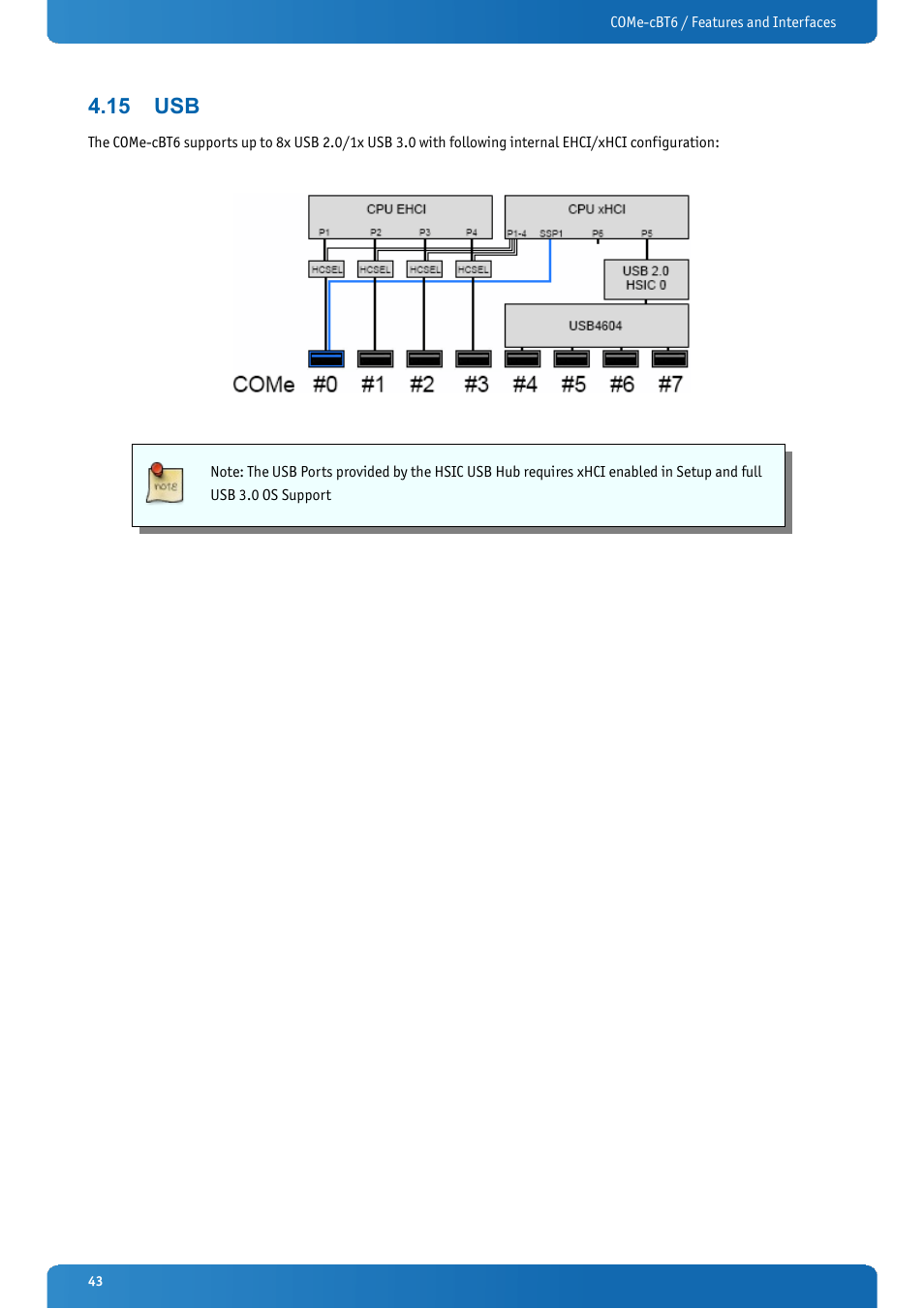 15 usb | Kontron COMe-cBT6 User Manual | Page 43 / 90