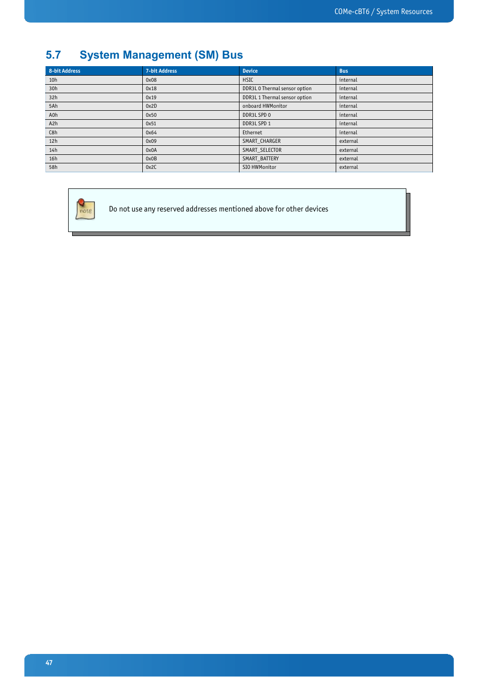 7 system management (sm) bus, System management (sm) bus, Come-cbt6 / system resources | Kontron COMe-cBT6 User Manual | Page 47 / 90