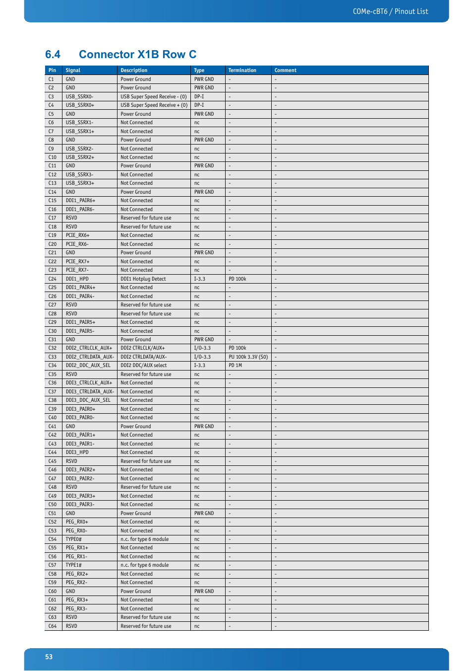 4 connector x1b row c, Connector x1b row c, Come-cbt6 / pinout list | Kontron COMe-cBT6 User Manual | Page 53 / 90