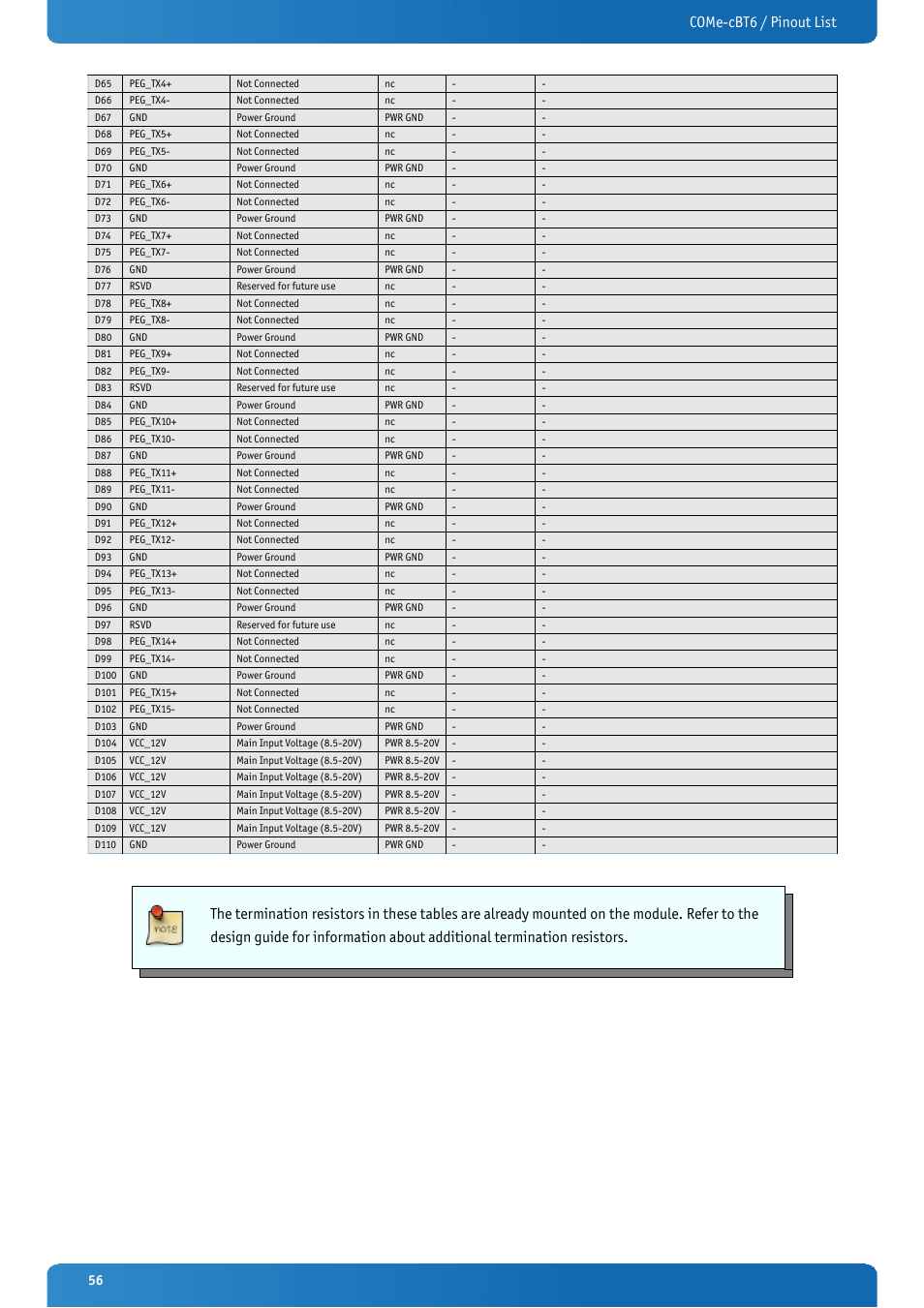 Come-cbt6 / pinout list | Kontron COMe-cBT6 User Manual | Page 56 / 90