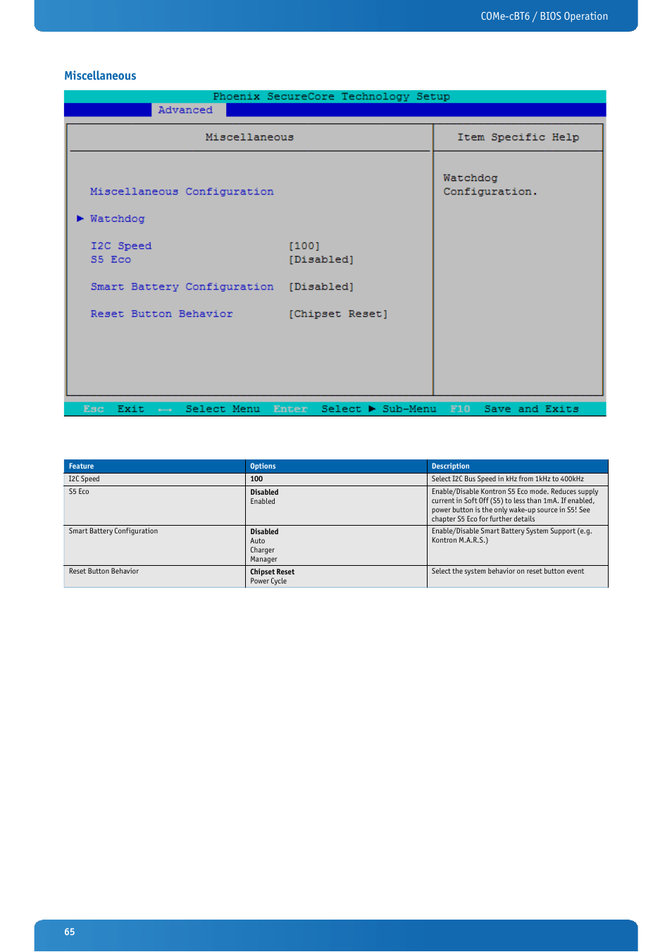 Miscellaneous, Come-cbt6 / bios operation | Kontron COMe-cBT6 User Manual | Page 65 / 90