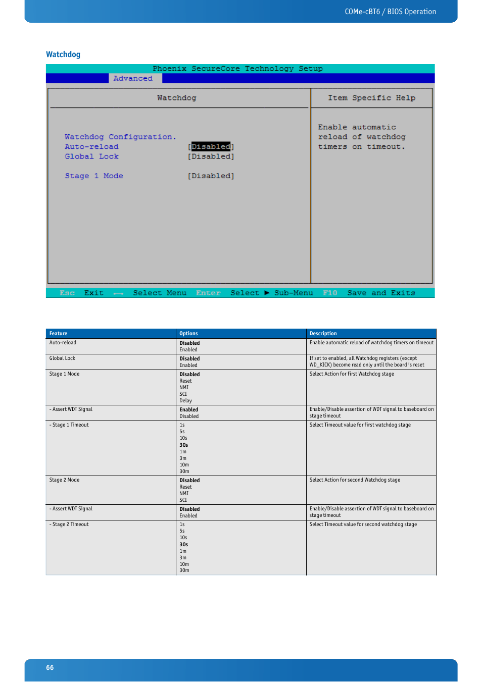 Watchdog, Come-cbt6 / bios operation watchdog | Kontron COMe-cBT6 User Manual | Page 66 / 90