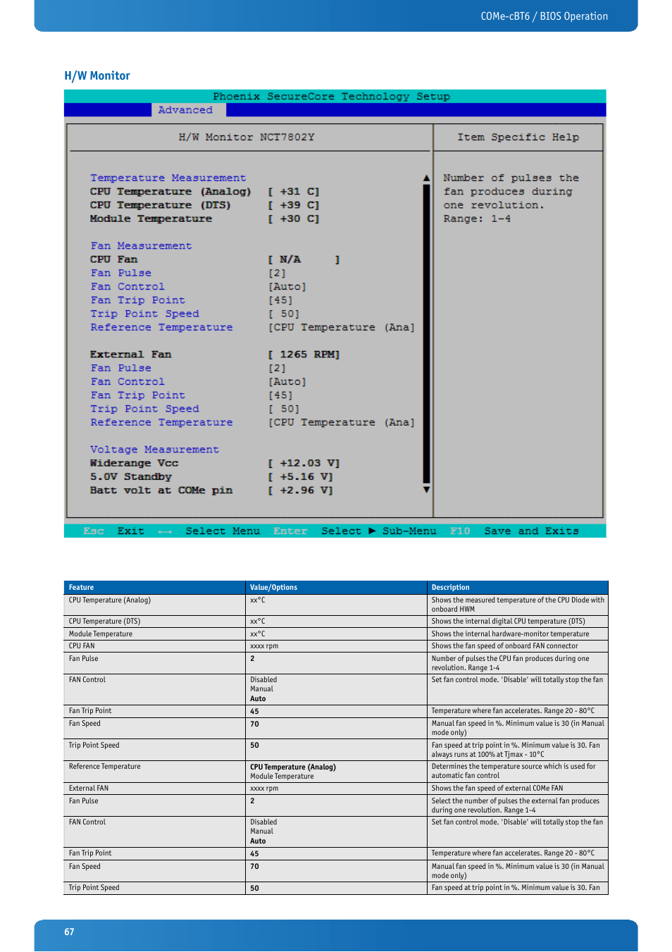 H/w monitor, Come-cbt6 / bios operation | Kontron COMe-cBT6 User Manual | Page 67 / 90