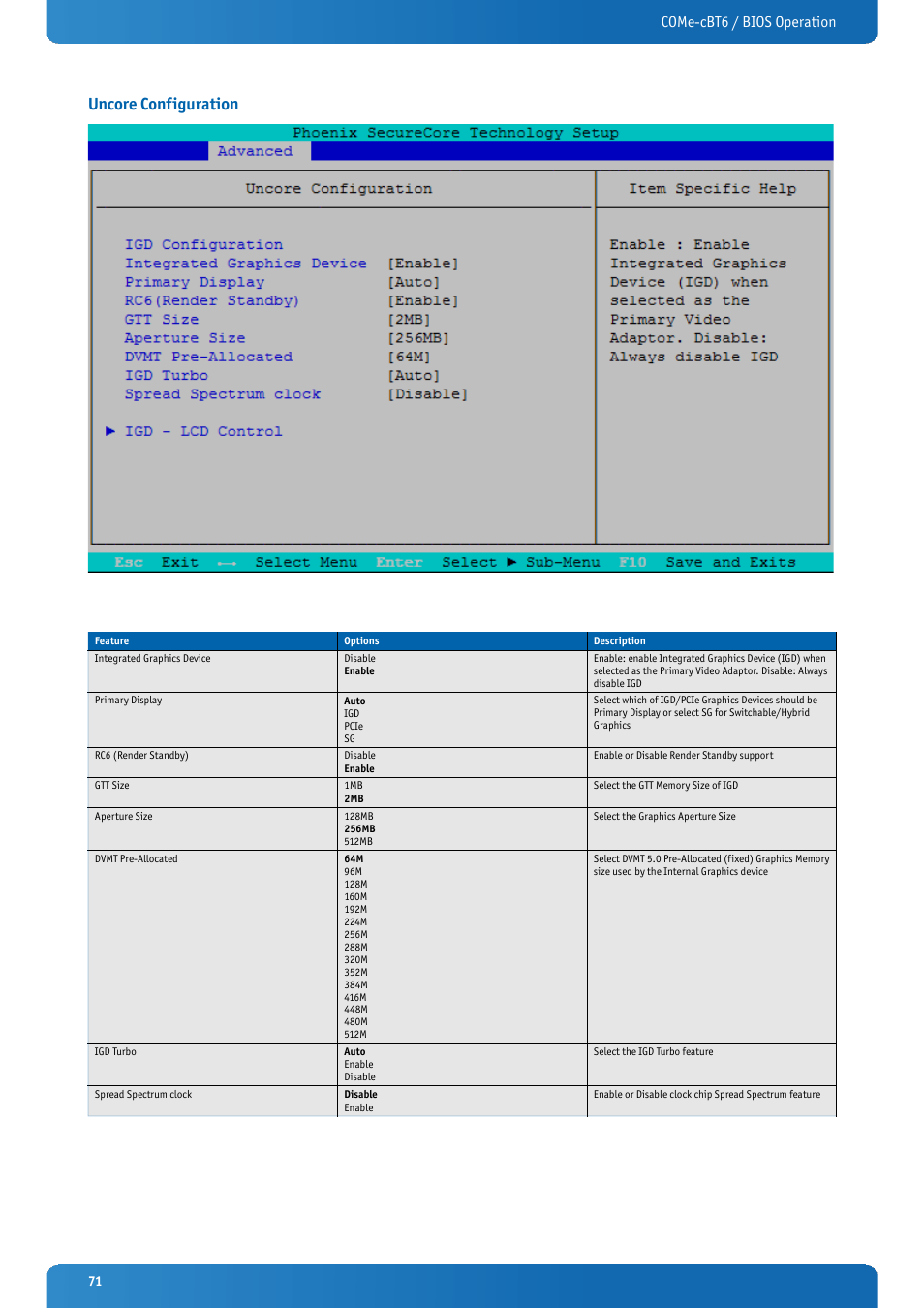 Uncore configuration, Come-cbt6 / bios operation | Kontron COMe-cBT6 User Manual | Page 71 / 90