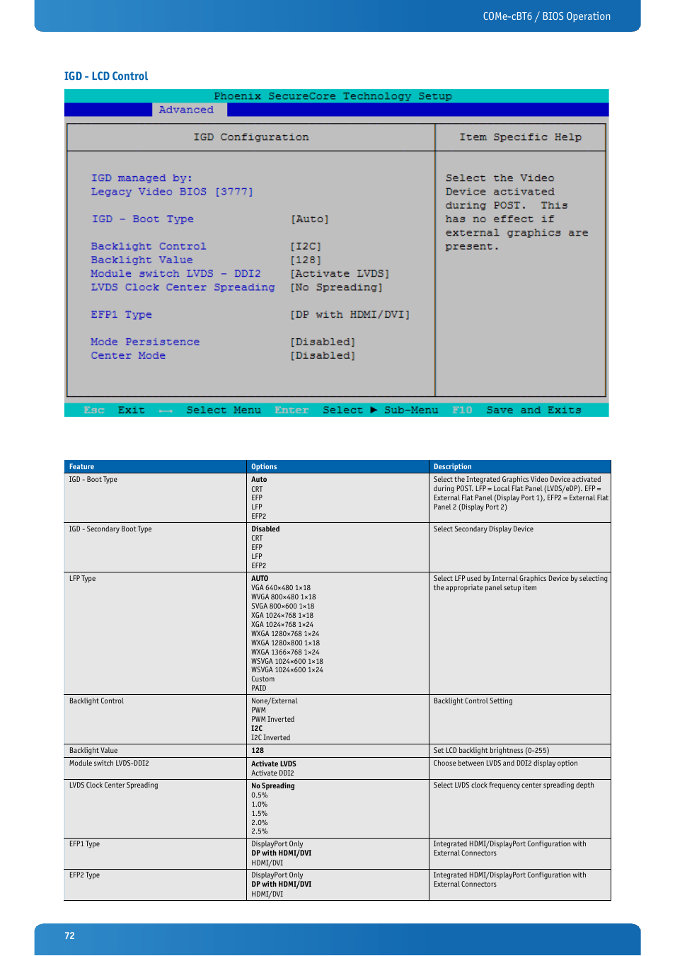 Igd - lcd control, Come-cbt6 / bios operation igd - lcd control | Kontron COMe-cBT6 User Manual | Page 72 / 90