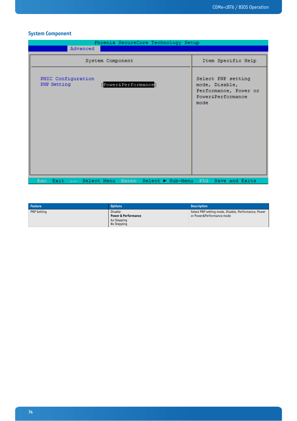 System component, Come-cbt6 / bios operation | Kontron COMe-cBT6 User Manual | Page 74 / 90