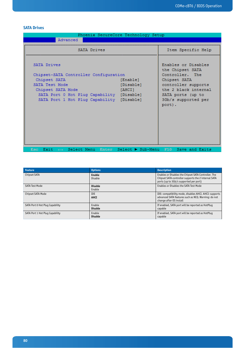 Sata drives, Come-cbt6 / bios operation sata drives | Kontron COMe-cBT6 User Manual | Page 80 / 90