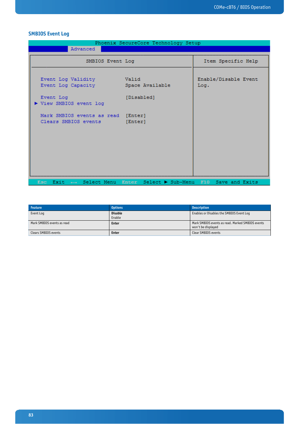 Smbios event log, Come-cbt6 / bios operation | Kontron COMe-cBT6 User Manual | Page 83 / 90