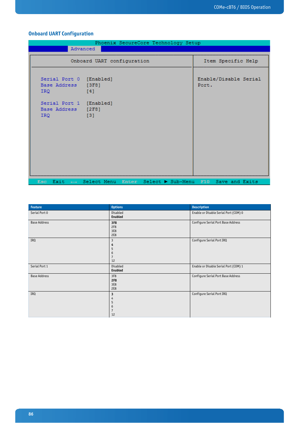 Onboard uart configuration, Come-cbt6 / bios operation | Kontron COMe-cBT6 User Manual | Page 86 / 90