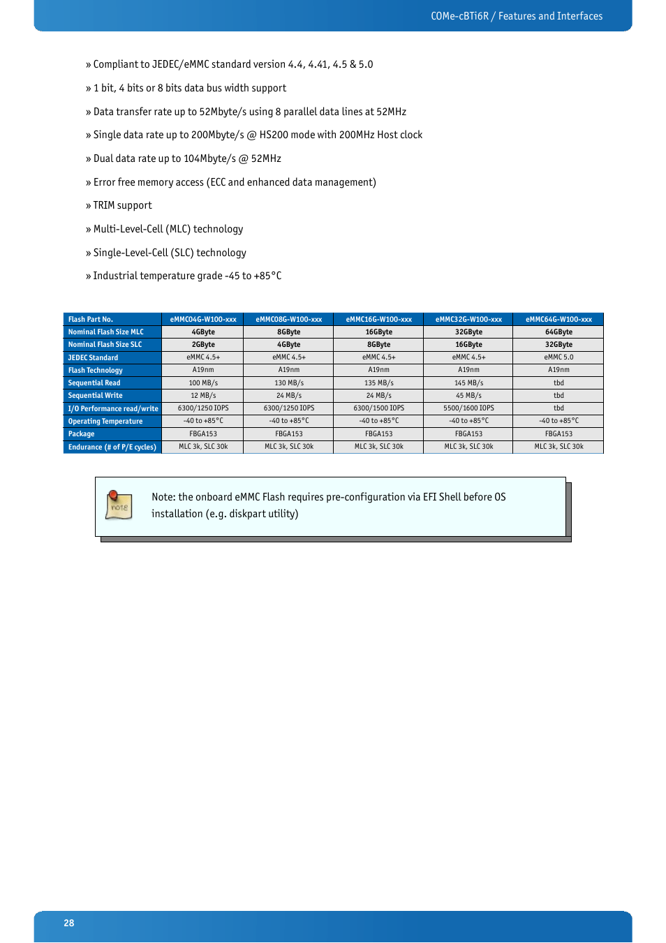 Kontron COMe-cBTi6R User Manual | Page 28 / 60