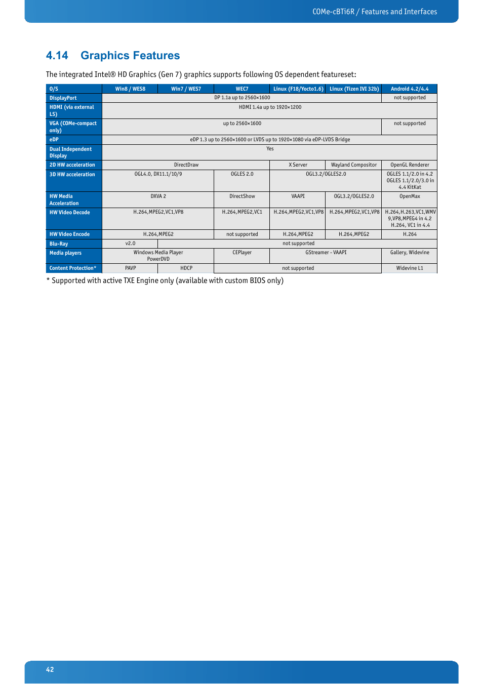 14 graphics features, Graphics features, Come-cbti6r / features and interfaces | Kontron COMe-cBTi6R User Manual | Page 42 / 60