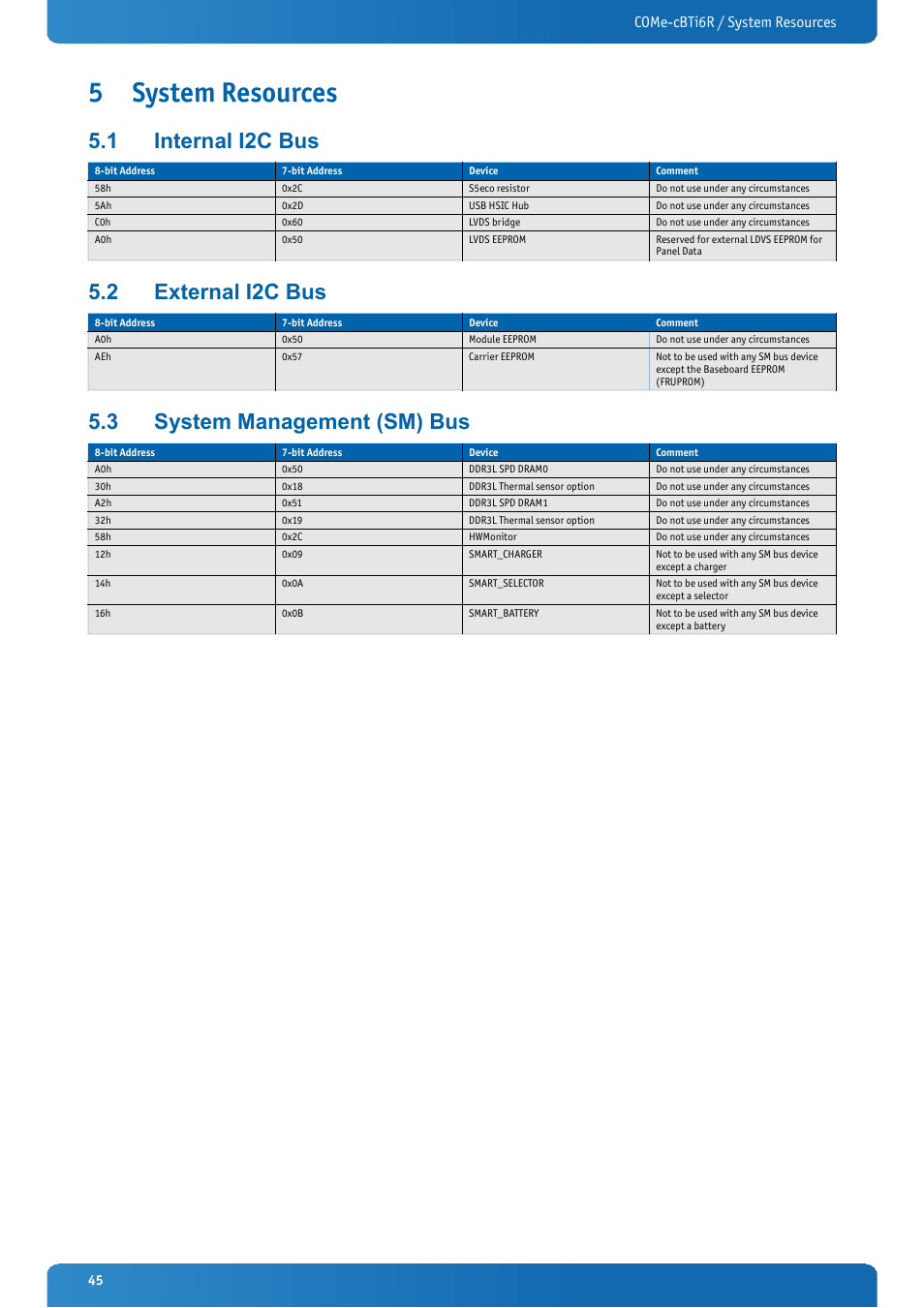 5 system resources, 1 internal i2c bus, 2 external i2c bus | 3 system management (sm) bus, System resources, Internal i2c bus, External i2c bus, System management (sm) bus, Come-cbti6r / system resources | Kontron COMe-cBTi6R User Manual | Page 45 / 60