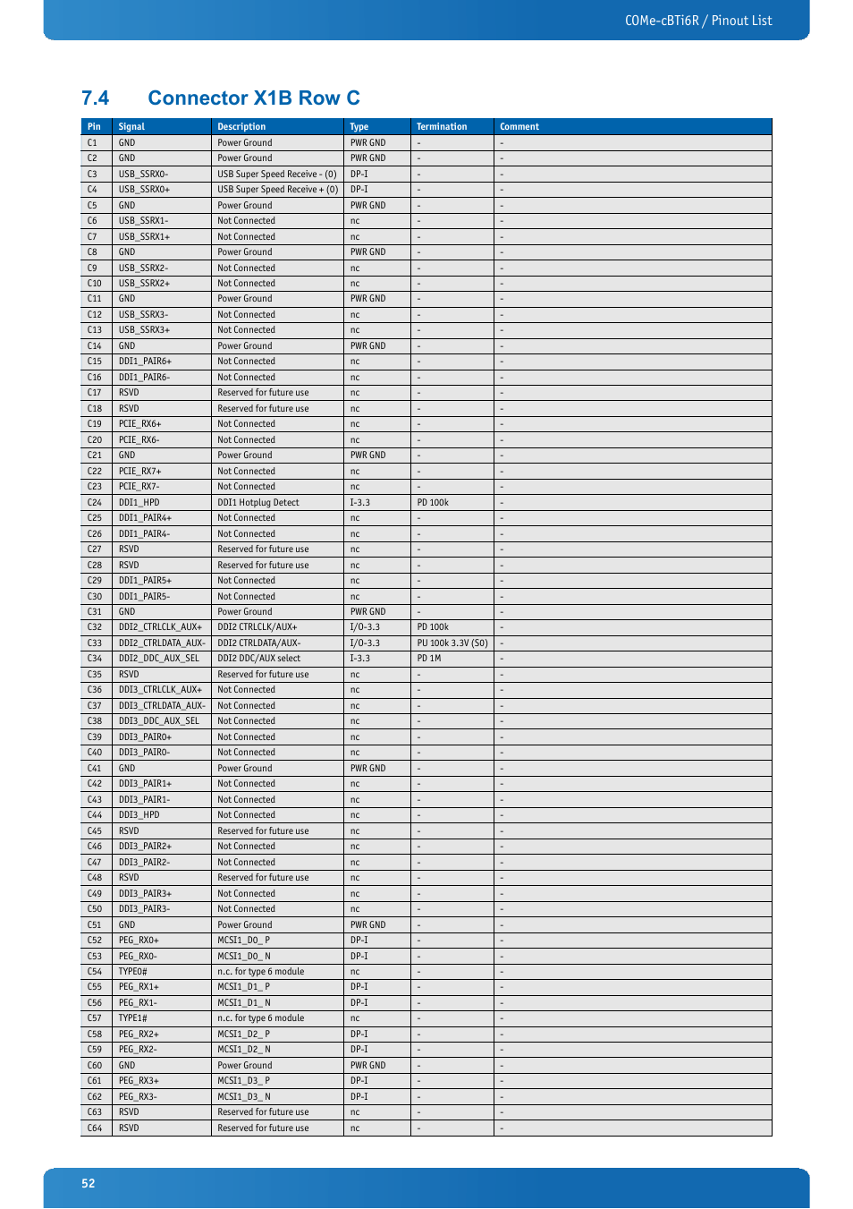 4 connector x1b row c, Connector x1b row c, Come-cbti6r / pinout list | Kontron COMe-cBTi6R User Manual | Page 52 / 60