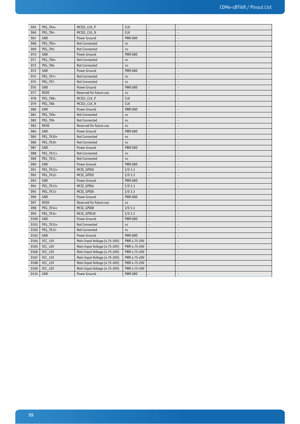 Come-cbti6r / pinout list | Kontron COMe-cBTi6R User Manual | Page 55 / 60