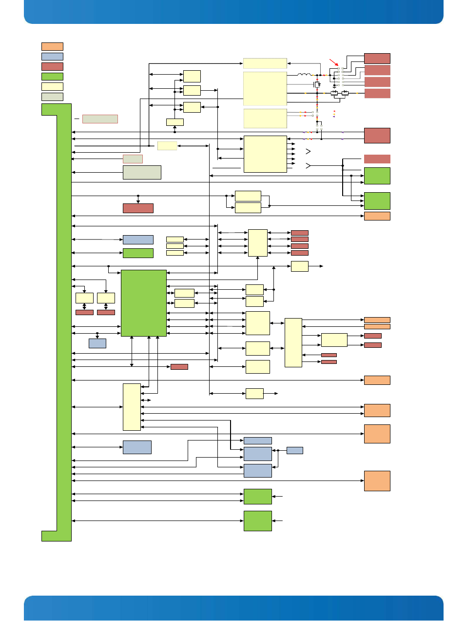 Figure 1. system block diagram | Kontron SMARC Evaluation Carrier User Manual | Page 12 / 74