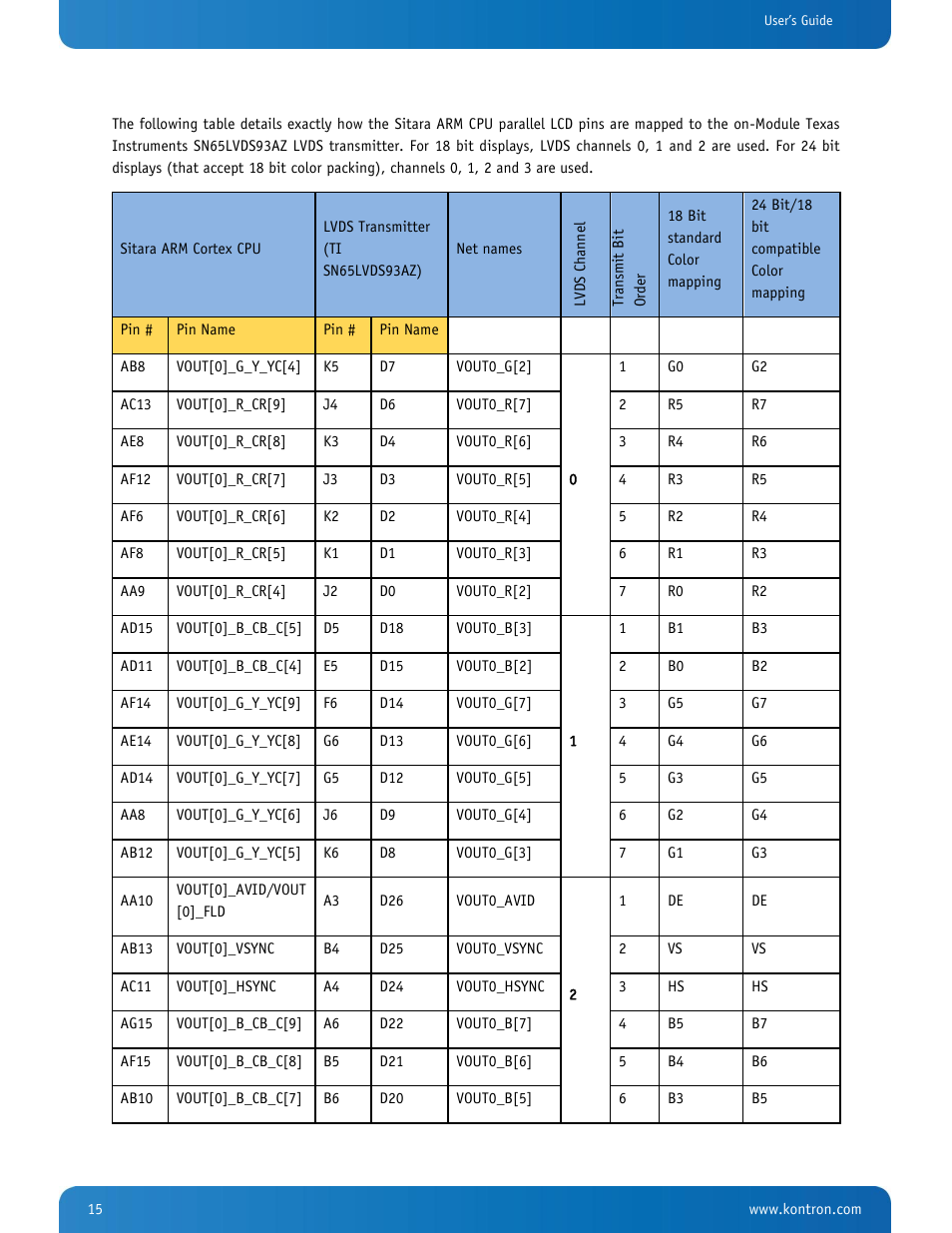 Kontron SMARC-sA3874i User Manual | Page 15 / 80