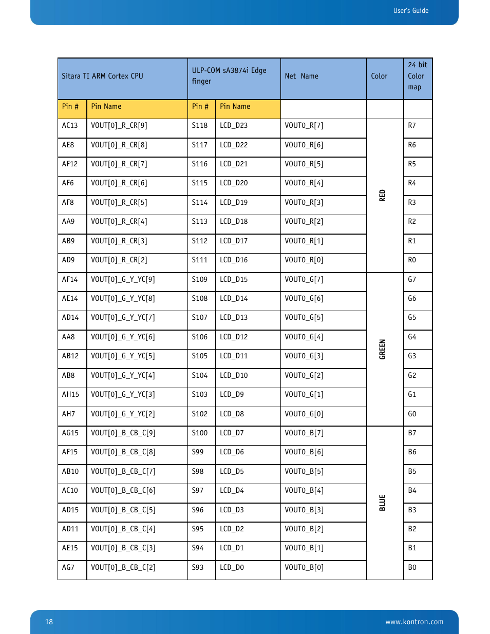 Kontron SMARC-sA3874i User Manual | Page 18 / 80