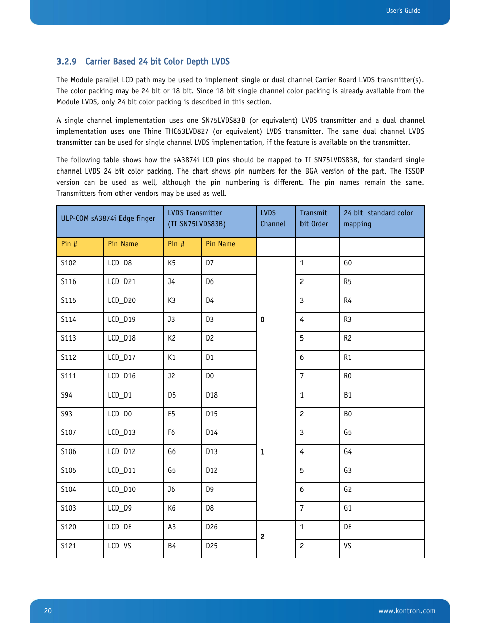 Carrier based 24 bit color depth lvds | Kontron SMARC-sA3874i User Manual | Page 20 / 80