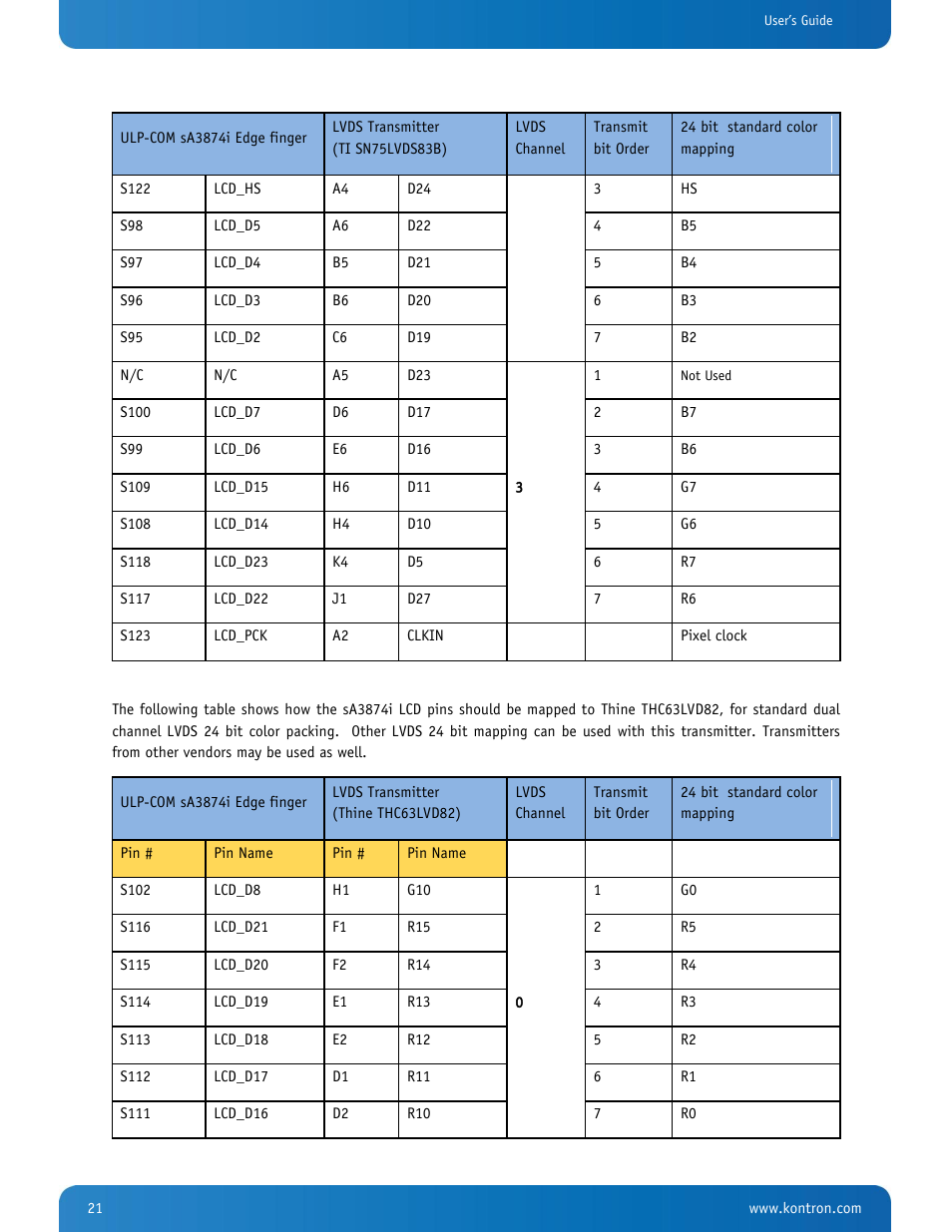 Kontron SMARC-sA3874i User Manual | Page 21 / 80