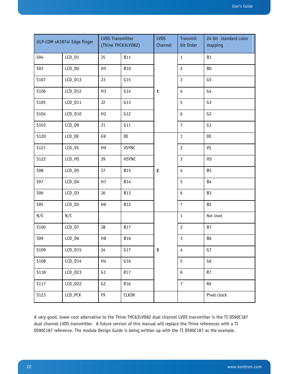 Kontron SMARC-sA3874i User Manual | Page 22 / 80