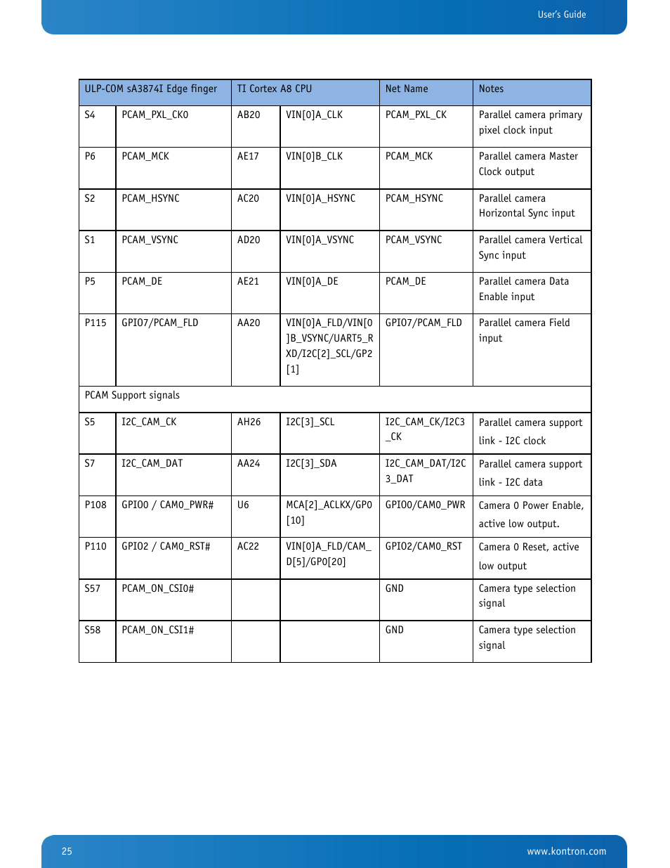 Kontron SMARC-sA3874i User Manual | Page 25 / 80