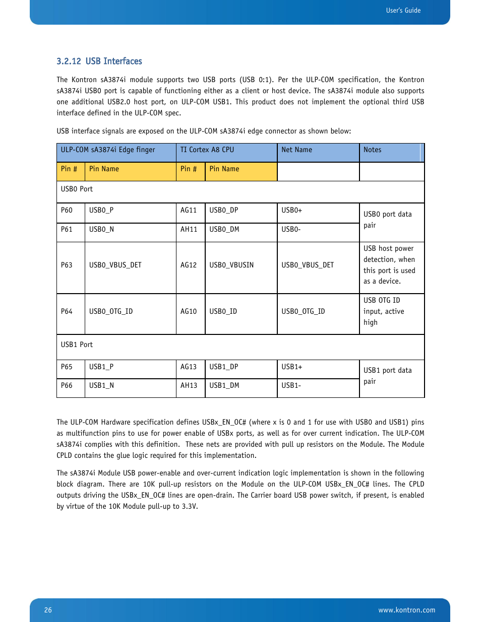 Usb interfaces | Kontron SMARC-sA3874i User Manual | Page 26 / 80